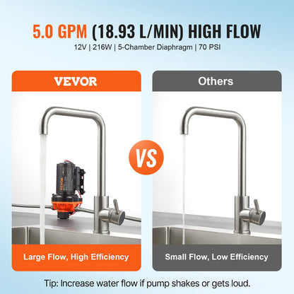 12V Diaphragm Pump, 5 GPM (18.93 L/min), 5-Chamber 12V DC Water Pump with Automatic Pressure Switch 2.7-6.9 bar(40-100 PSI) Adjustable, 12.7mm(1/2") MNPT Port, for Agricultural Irrigation Construction Site Drainage