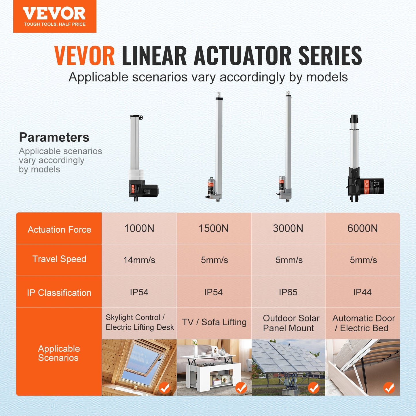 24V Linear Actuator Kit 33 cm 1.4 cm/s 99.8 kg/1000N with IP44 Protection