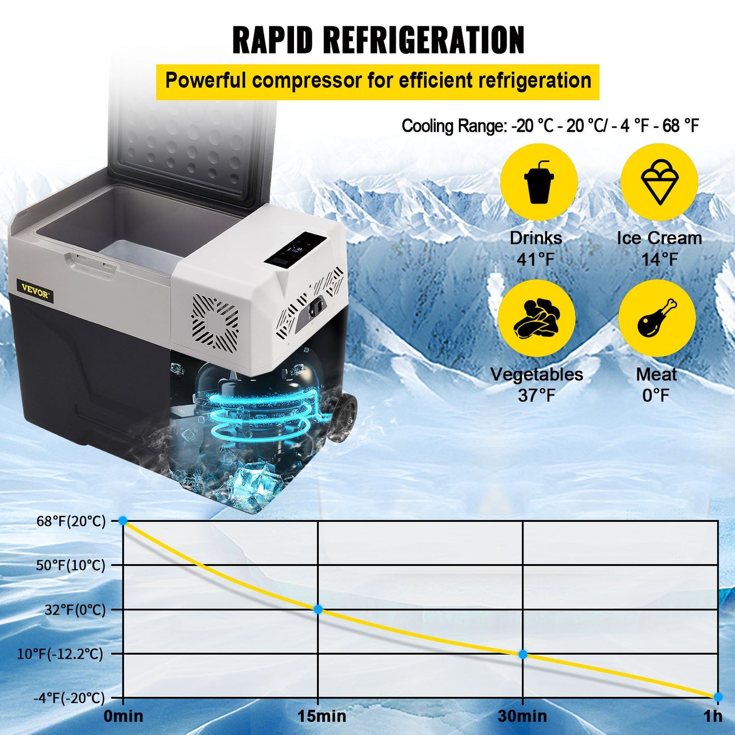 Car Refrigerator 40L Compressor Portable Small Refrigerator Car Refrigerator Freezer Vehicle Car Truck RV Boat Mini Electric Cooler for Driving Travel Fishing Outdoor and Home Use