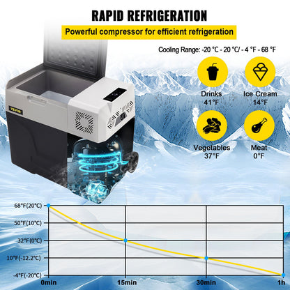 Car Refrigerator 50L Compressor Portable Small Refrigerator Car Refrigerator Freezer Vehicle Car Truck RV Boat Mini Electric Cooler for Driving Travel Fishing Outdoor and Home Use