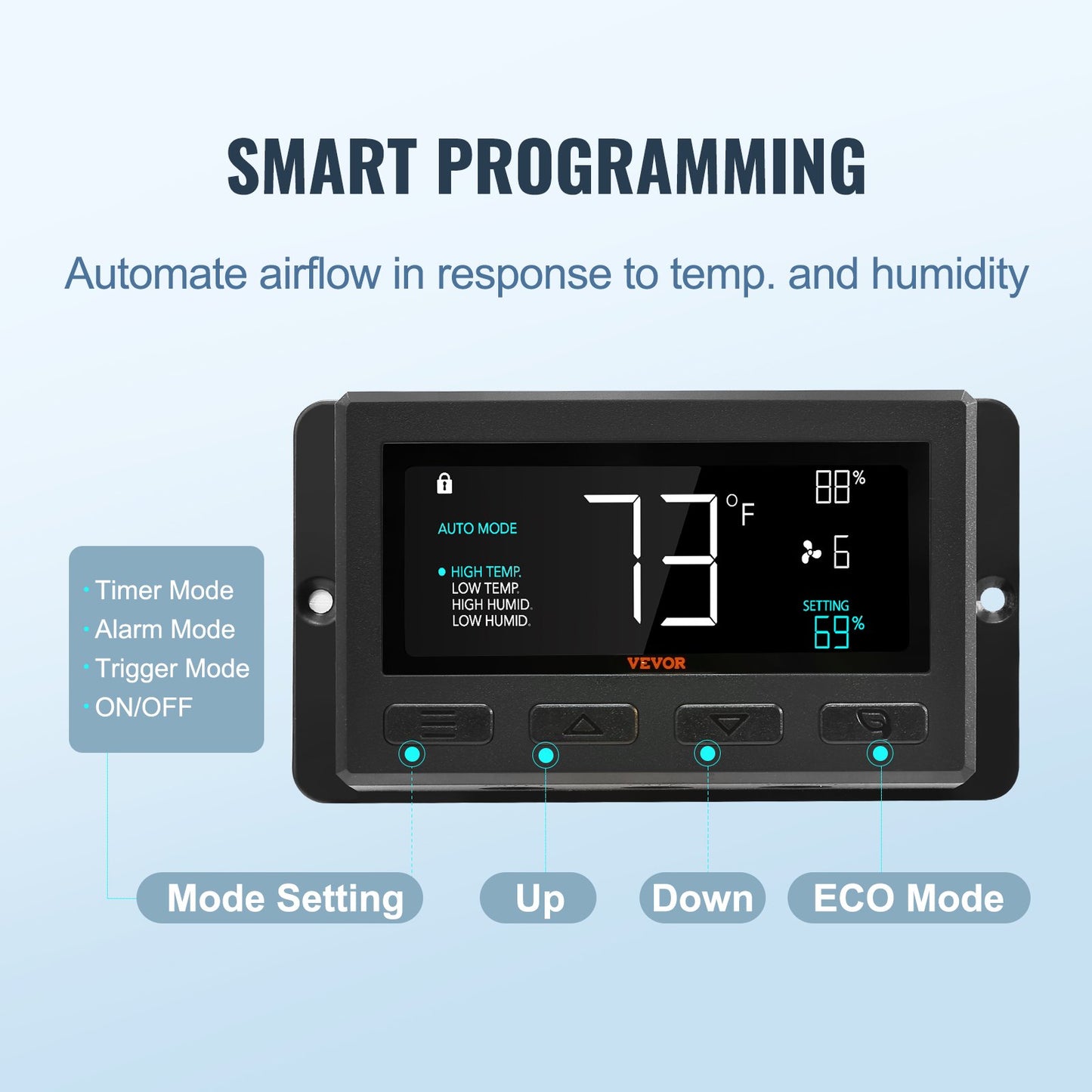 Shutter Exhaust Fan, 356 mm with Temperature Humidity Controller, EC-motor, 1024 CFM, Variable Speed Adjustable Wall Mount Attic Fan, Ventilation and Cooling for Greenhouses, Garages, Sheds