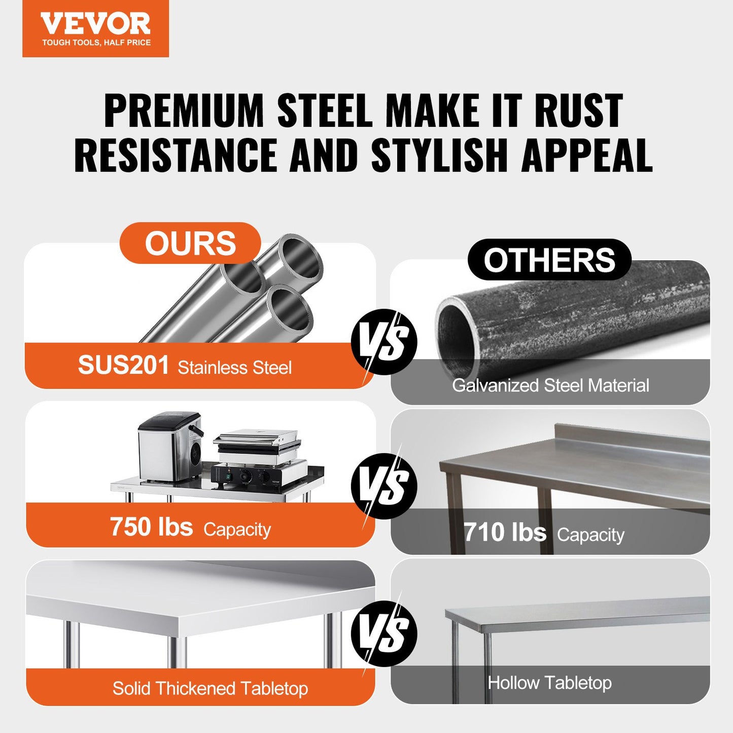 24 x 36 x 40 Inch Stainless Steel Work Table, Commercial Food Prep Worktable with Casters, Heavy Duty Prep Worktable, Metal Work Table with Adjustable Height for Restaurant, Home and Hotel