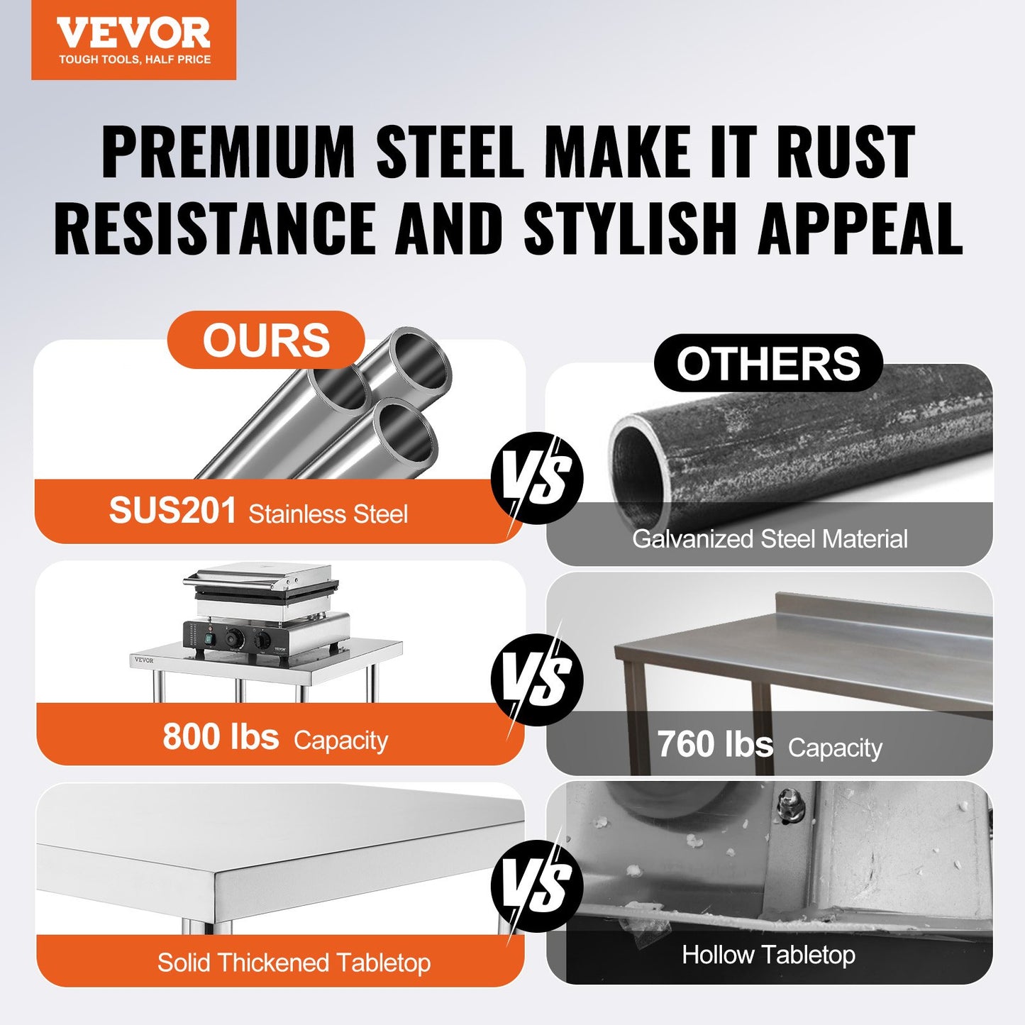 Stainless Steel Work Prep Table Commercial Worktable Food Prep 61x122x86 cm