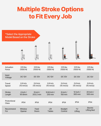 12V Linear Actuator, 203.2mm Stroke 15mm/s High-Speed 1000N Linear Motion Actuator - with IP54 Protection & Mounting Bracket for Lift Desk, Recliner Chairs, Window Door Opener