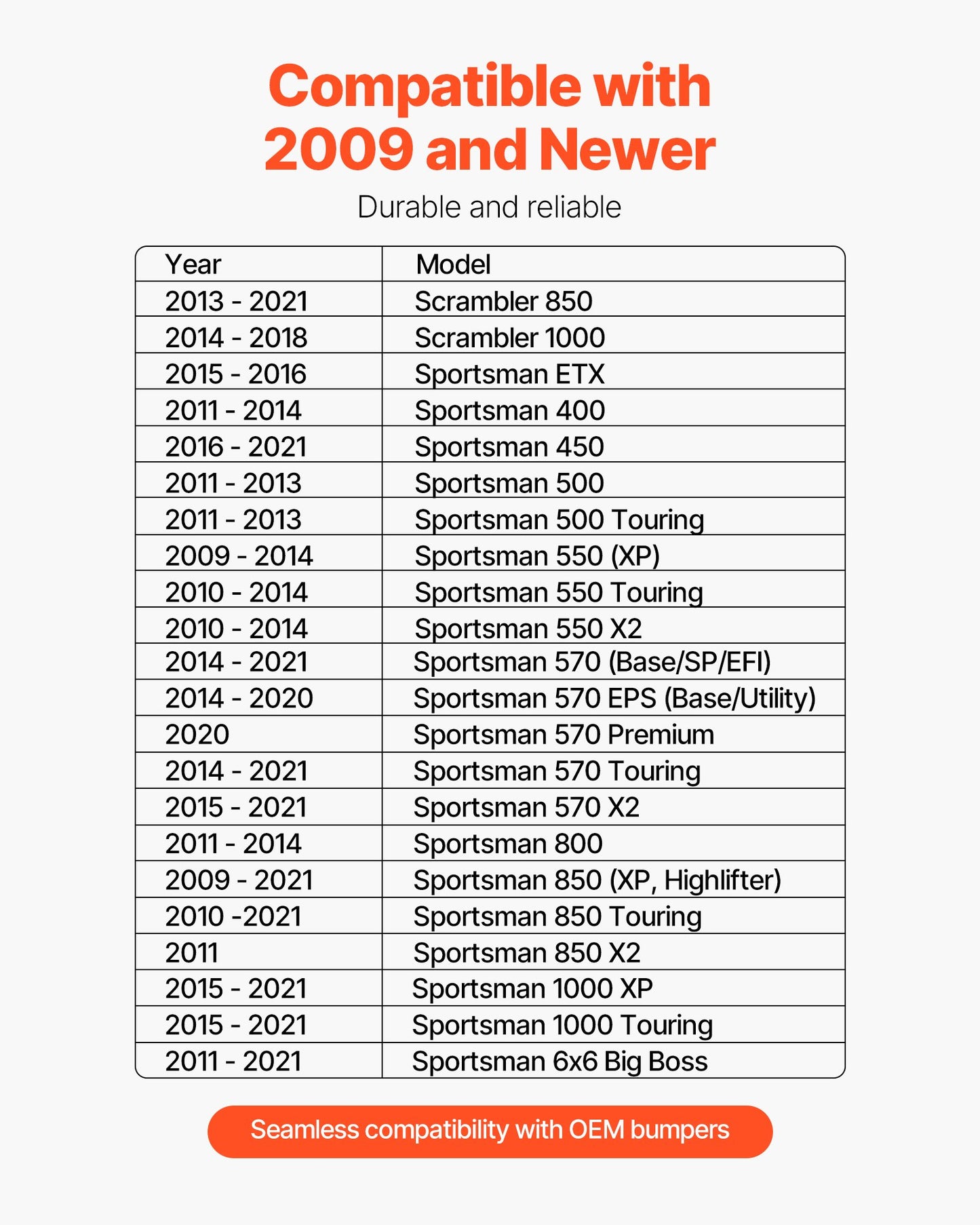 Seilwindenhalterung, Zugkraft 907–1633 kg, Anhängerkupplungs-Seilwindenhalterung für ausgewählte Polaris Sportsman Modelle (ab 2009), 2-Loch-Befestigung, pulverbeschichteter Stahl, geeignet für Wüstenrettung