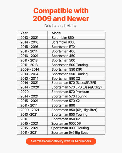 Seilwindenhalterung, Zugkraft 907–1633 kg, Anhängerkupplungs-Seilwindenhalterung für ausgewählte Polaris Sportsman Modelle (ab 2009), 2-Loch-Befestigung, pulverbeschichteter Stahl, geeignet für Wüstenrettung
