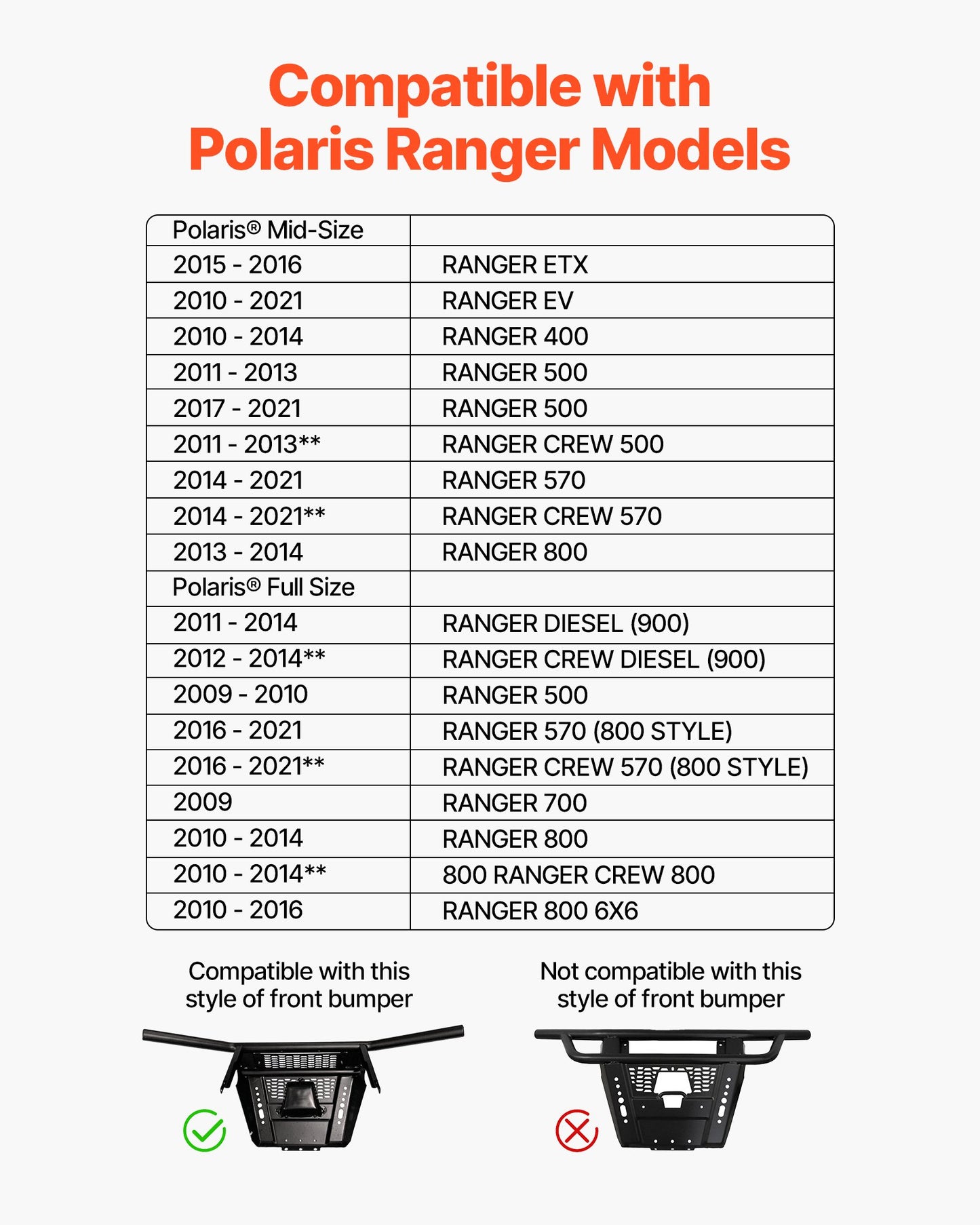 Seilwindenhalterung, Zugkraft 907–1633 kg, Anhängerkupplungs-Seilwindenhalterung für ausgewählte Polaris Ranger Modelle (2010–2021), 3-Loch-Befestigung, pulverbeschichteter Stahl, geeignet für Bergungsarbeiten auf unbefestigten Straßen