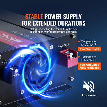 Pure Sine Wave Inverter, 1000 Watt, DC 12V to AC 230V Power Inverter with 2 AC Outlets 2 USB Port 1 Type-C Port, Remote Control for Small Home Devices like Smartphone Laptop, CE FCC Certified