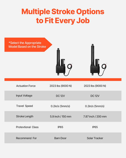 12V Linear Actuator, 200mm Stroke Ultra Heavy-Duty 9000N Linear Motion Actuator, IP65-Rated 5mm/s with Mounting Brackets for Industrial Machinery Vessels, Heavy Lifting Systems