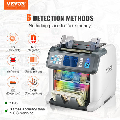 Money Counter Machine, Bill Counter with Mixed Denomination, 2CIS, SN, UV, IR, MG, DD Counterfeit Detection, Multi Currency, Value Counting Cash Counter and Sorter, Printer Enabled
