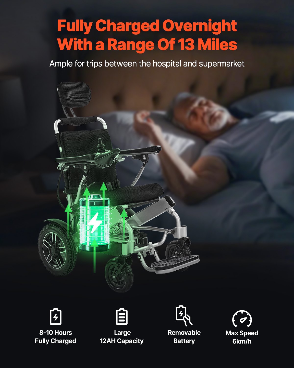 Electric Wheelchair for Adults, 136kg Capacity with Adjustable Backrest, Foldable & Lightweight Motorized Wheelchair, 21km Range, All-Terrain Powered Chair, Portable for Seniors & Disabled