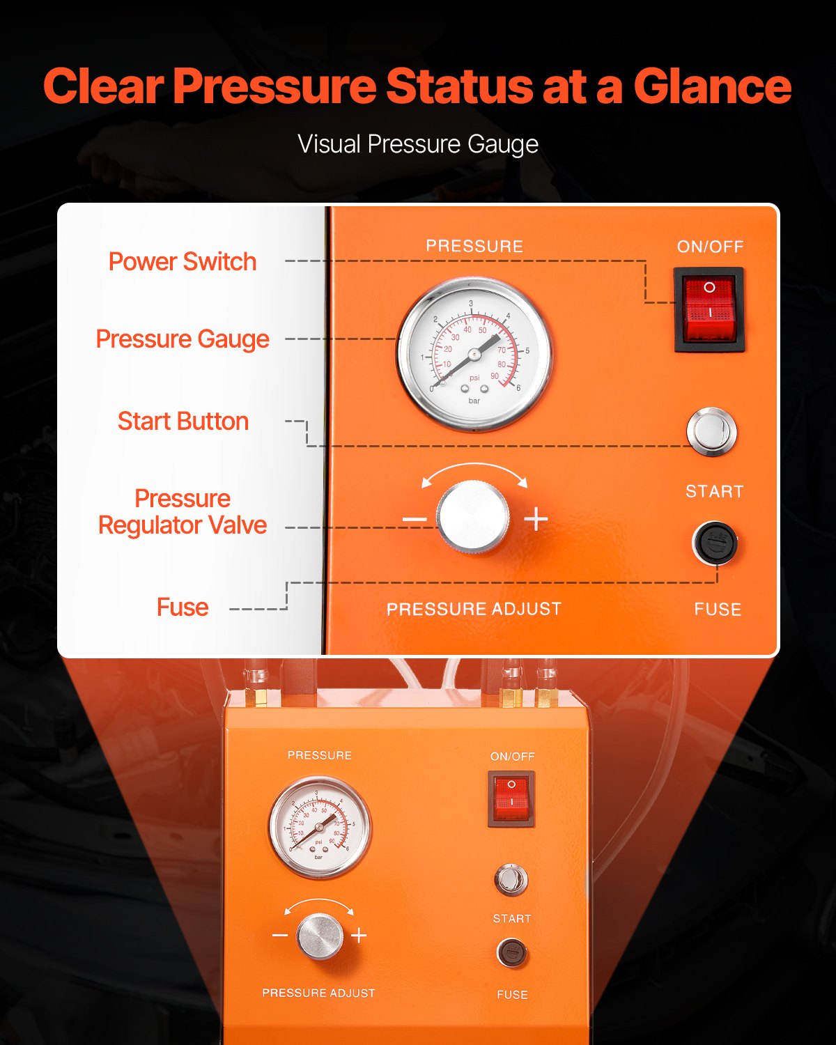 Electric Brake Bleeder Kit, Professional 220V Brake Master Cylinder Bleeder Kit with Pressure Gauge & Built-In Air Pump, Versatile Brake Bleeder Adapter Set for Both DC & AC Power