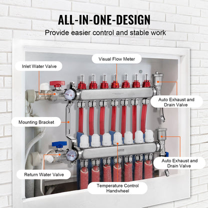 7-facher Fußbodenheizungsverteiler mit 1,27 cm PEX-Rohren