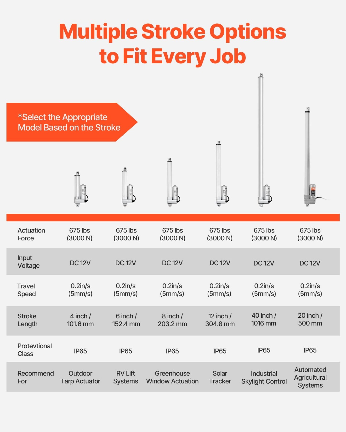 12V Linear Actuator, 203.2mm Stroke IP65 Waterproof Linear Actuator, 675lbs/3000N 0.2"/s Motion Actuators with Mounting Bracket for Solar Trackers, Industrial Machinery, Door Opener