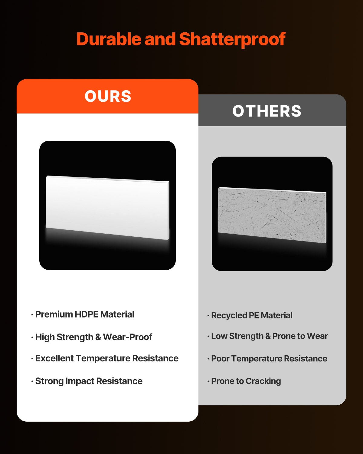 HDPE Plastic Sheet Board, 1 Pack High Density Polyethylene Sheet Plastic Panel, 24 x 48 Inch 1/2 Inch Thick Customizable Plastic Panels, for DIY Crafts, Heavy Duty Industrial Equipment, White