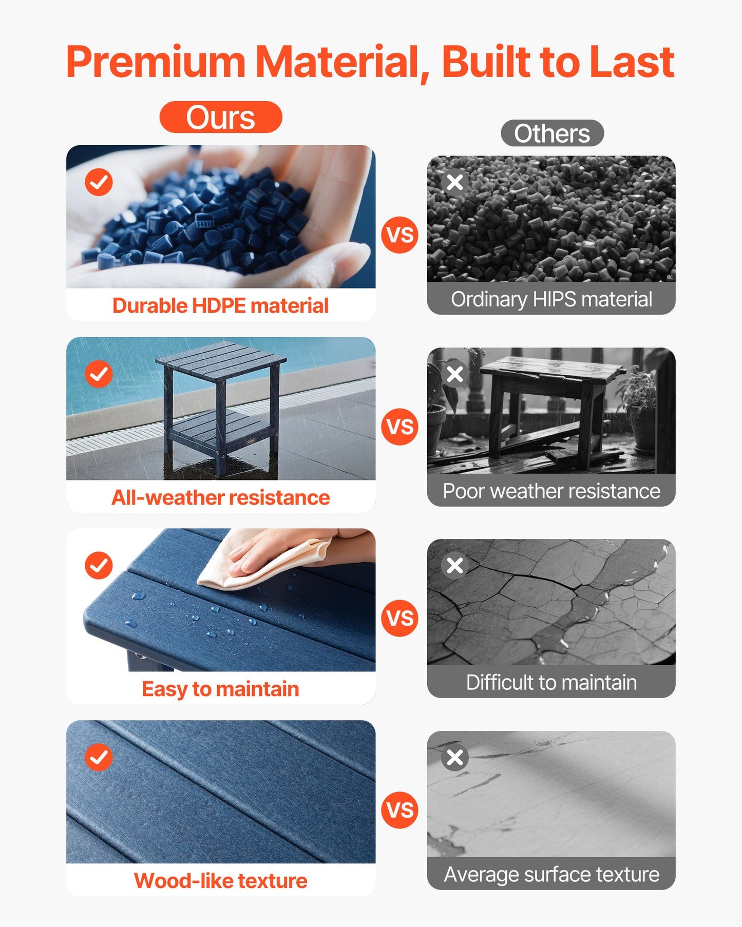 Beistelltisch für den Außenbereich, 450 x 380 x 440 mm (B x T x H), doppelwandiger HDPE-Tisch für einfache Pflege, wetterfest, geeignet für Terrasse, Pool, Strand, Veranda, Innenbereich, Garten, Blau