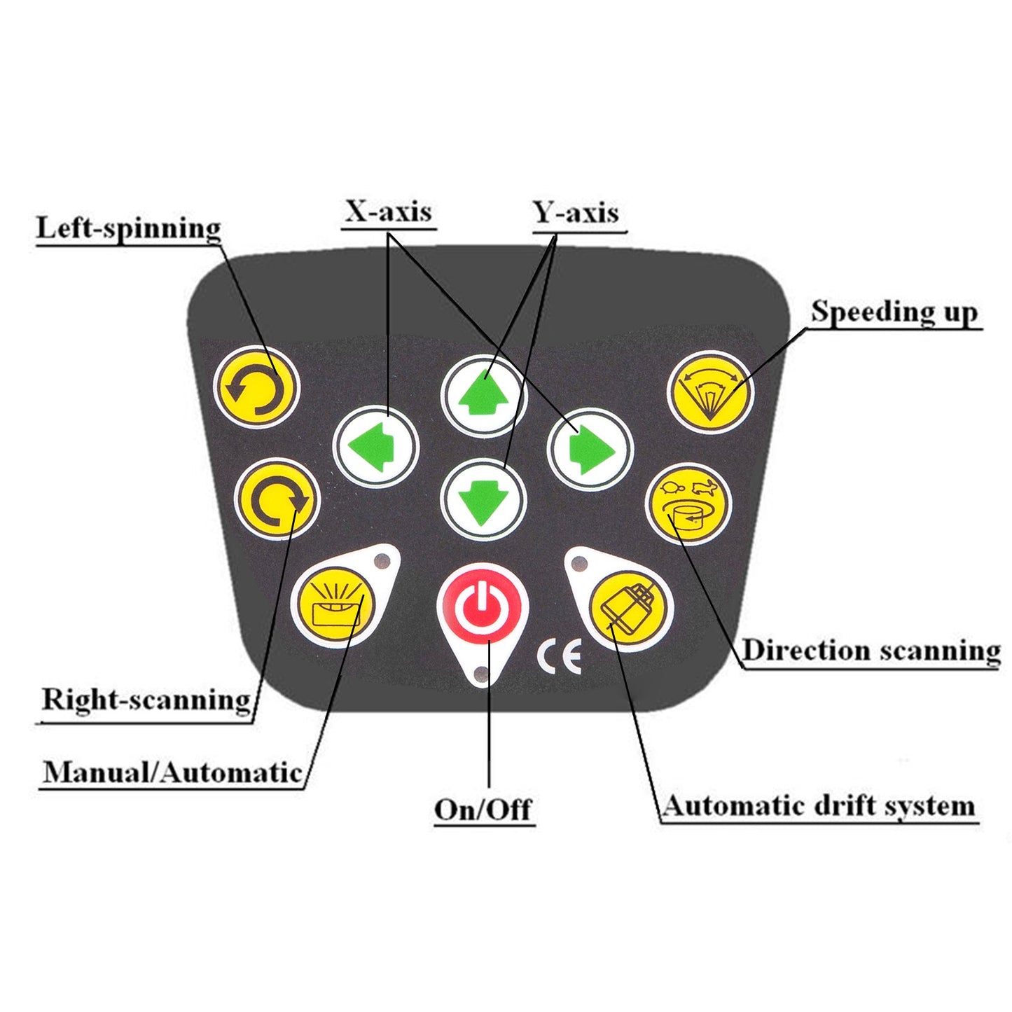 Rotary Laser Level Green Beam 500m Range Slope Adjustable 360° Spinning Accurate with Remote Control Receiver Carrying Case