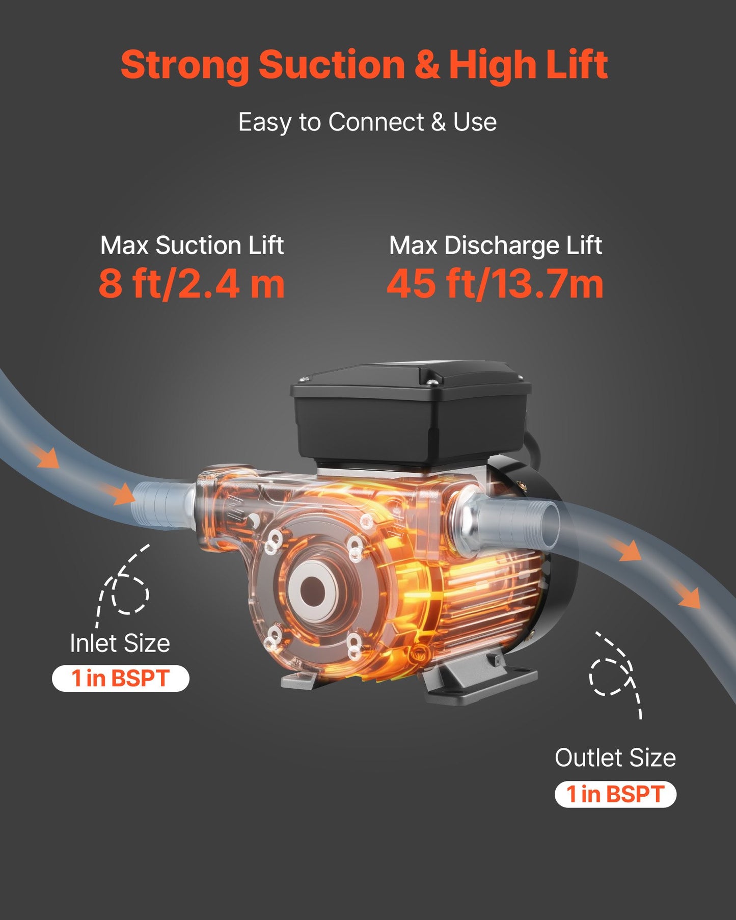 Oil Transfer Pump 230V, 16 GPM 60 L/min, AC Electric Fuel Transfer Pump for Diesel Kerosene Biodiesel, 8 ft/2.4 m Max Suction Lift, 45 ft/13.7 m Max Lift, for Vehicles, Construction Sites, Farms