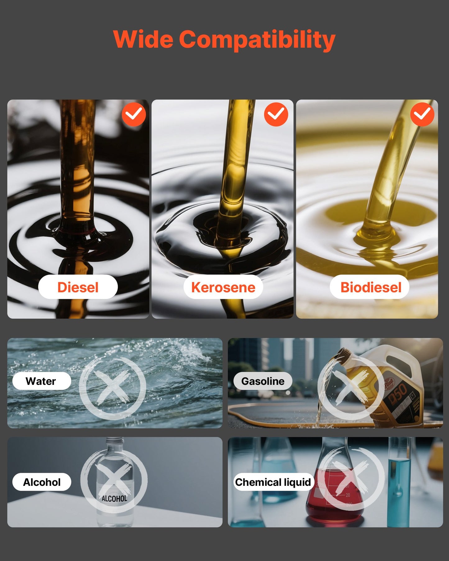 Oil Transfer Pump 230V, 16 GPM 60 L/min, AC Electric Fuel Transfer Pump for Diesel Kerosene Biodiesel, 8 ft/2.4 m Max Suction Lift, 45 ft/13.7 m Max Lift, for Vehicles, Construction Sites, Farms