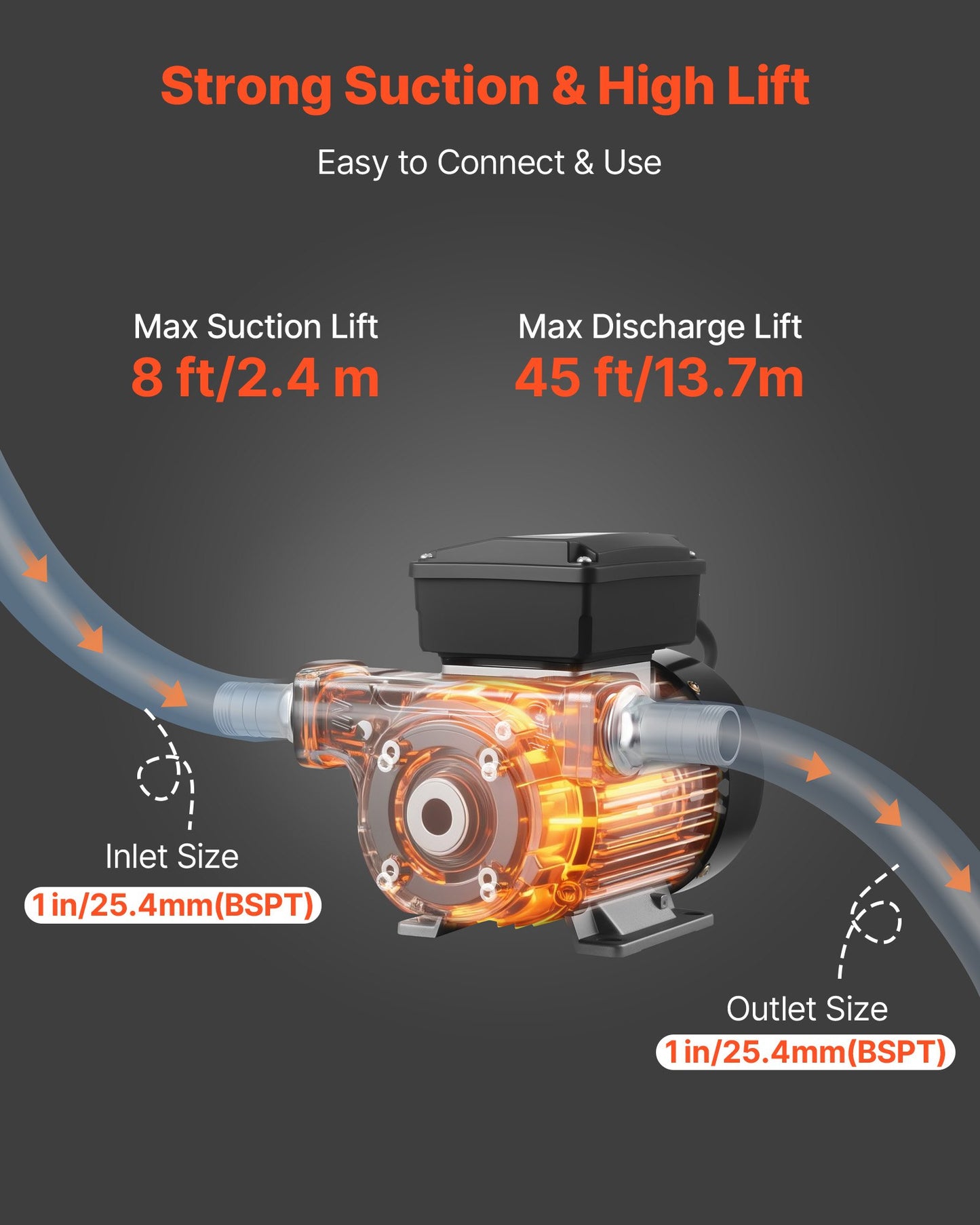 Fuel Transfer Pump 230V, 16 GPM 60 L/min, AC Electric Oil Transfer Pump for Diesel Kerosene Biodiesel, with Auto Fuel Nozzle & 2 Hoses, 45 ft/13.7 m Max Lift, for Vehicles, Construction Sites