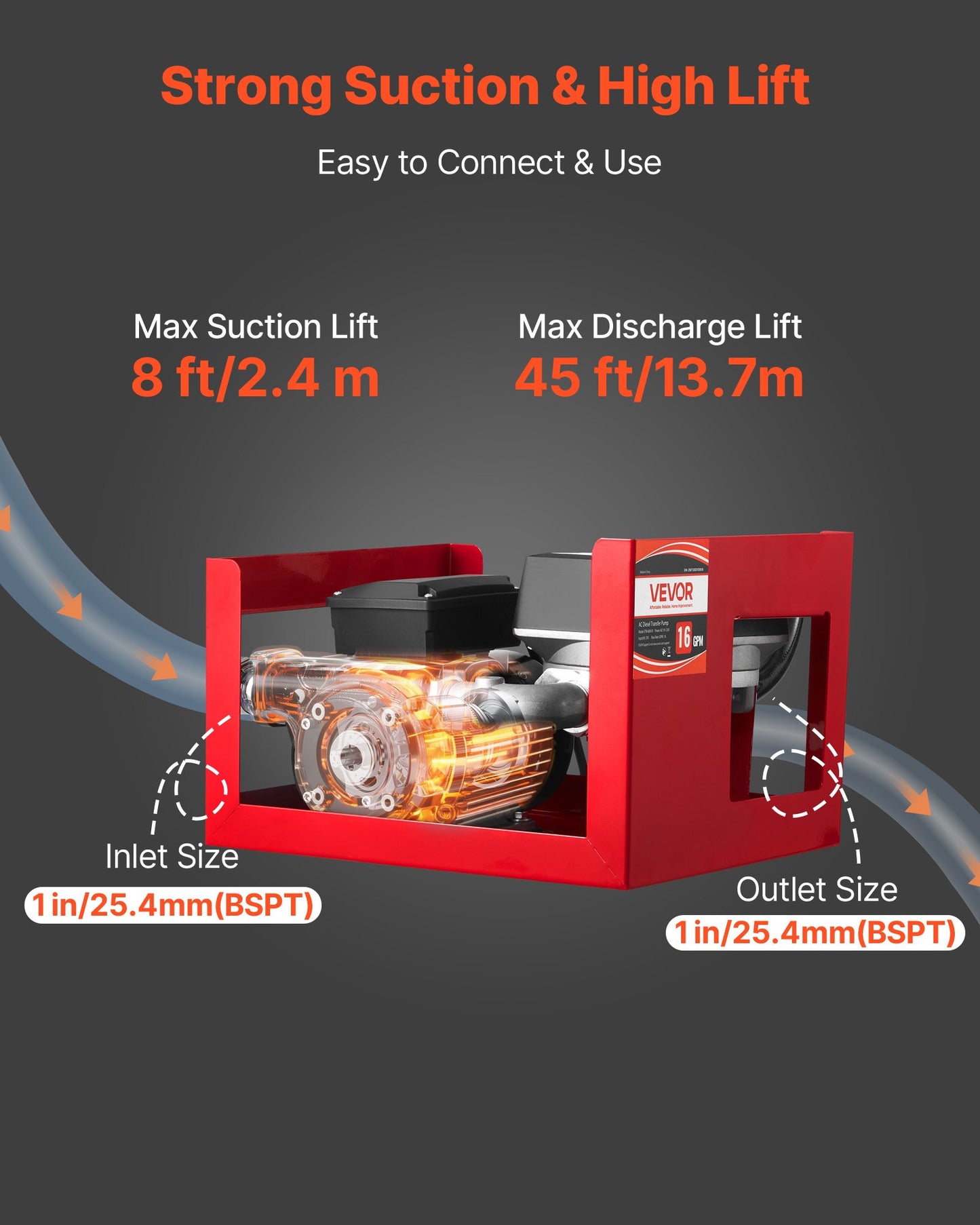 Fuel Transfer Pump 230V, 16 GPM 60 L/min, AC Electric Oil Transfer Pump for Diesel Kerosene Biodiesel, with Meter, Auto Fuel Nozzle & 2 Hoses, 45 ft/13.7 m Lift, for Vehicles, Construction Sites