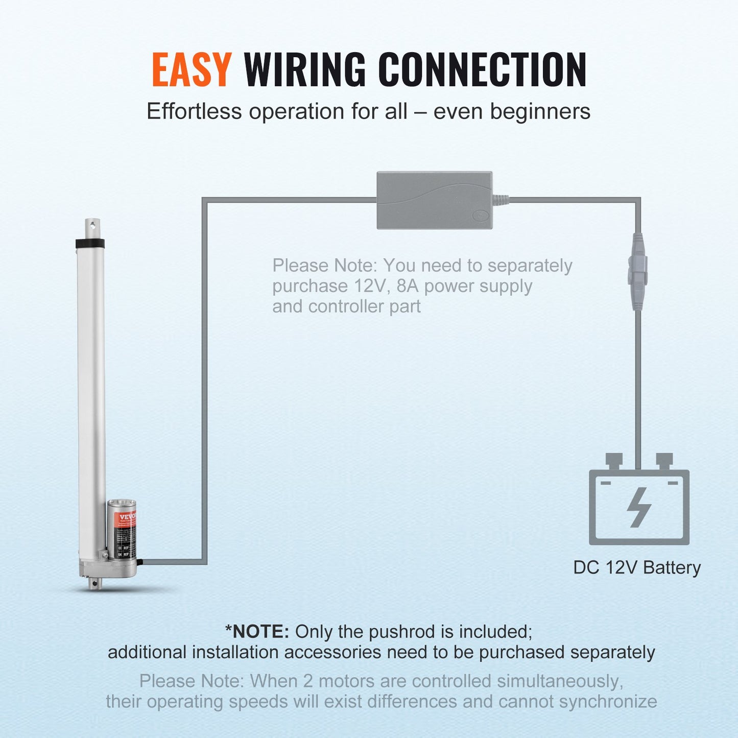 Linear Actuator 12V 40.6 cm High Load 149.7 kg/1500N 0.5 cm/s IP54 Protection