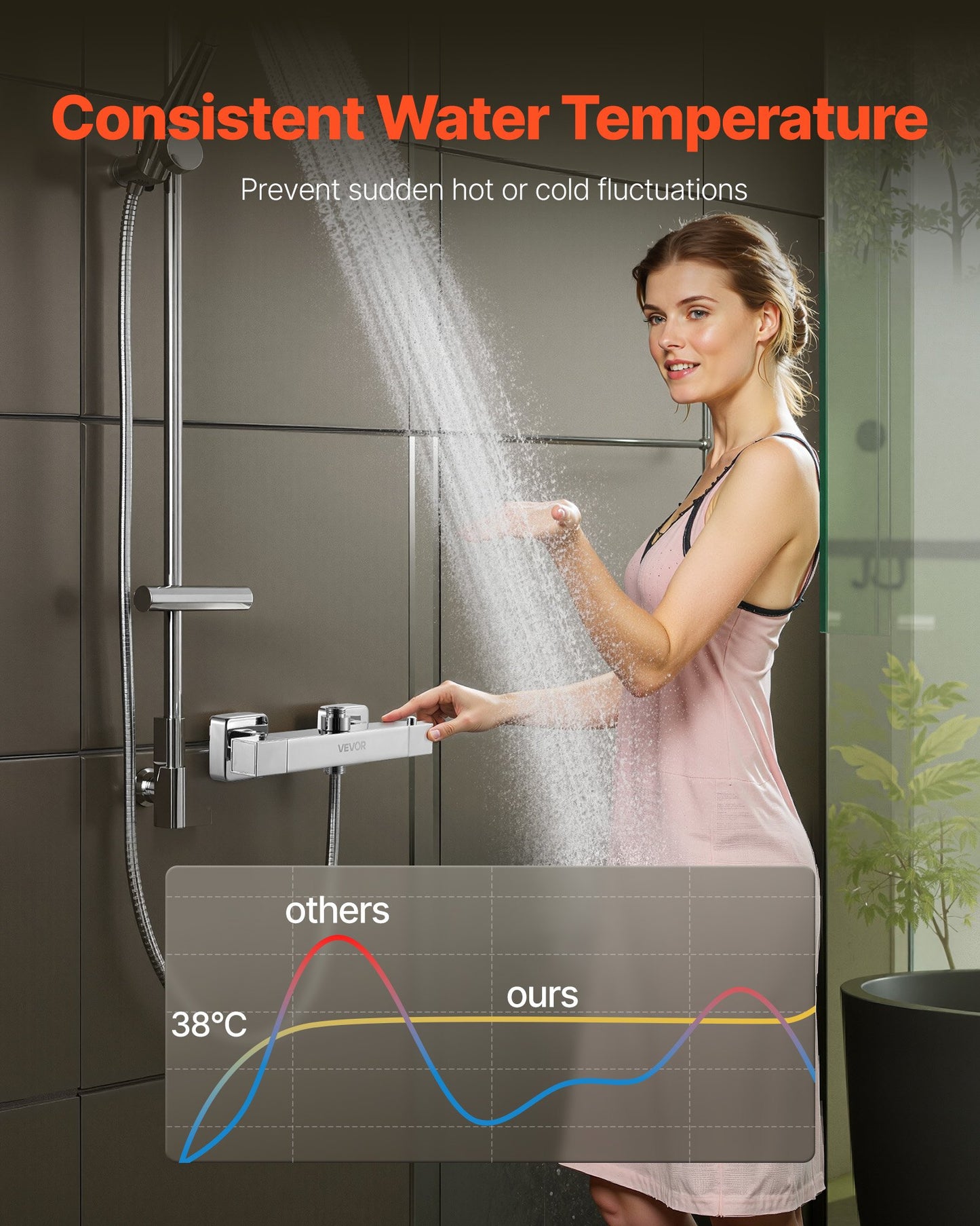 Thermostatic Shower Faucet Valve, 38℃ Secure Lock Thermostatic Shower Faucet Valve, Hot Cold Water Showering Faucets Temperature Control Valves for Bathroom, RV, Hotel, Two Holes & Chrome Silver
