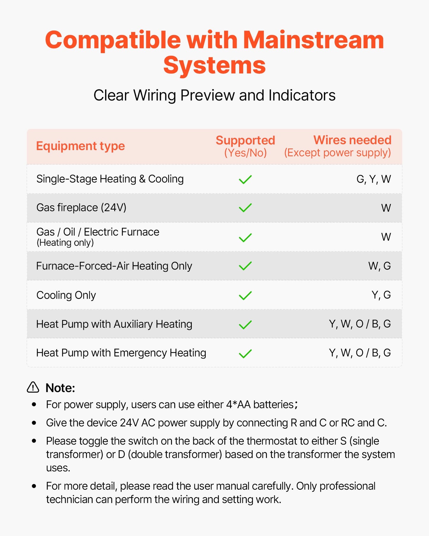 7-Day Programmable Thermostat, Home Thermostats for Heat Pump,Air Conditioner,Underfloor Heating, LED Screen with Backlight & 1Cool+1Heat,Energy-Efficient,Wide Temp Range,White