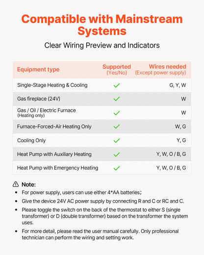 7-Day Programmable Thermostat, Home Thermostats for Heat Pump,Air Conditioner,Underfloor Heating, LED Screen with Backlight & 1Cool+1Heat,Energy-Efficient,Wide Temp Range,White