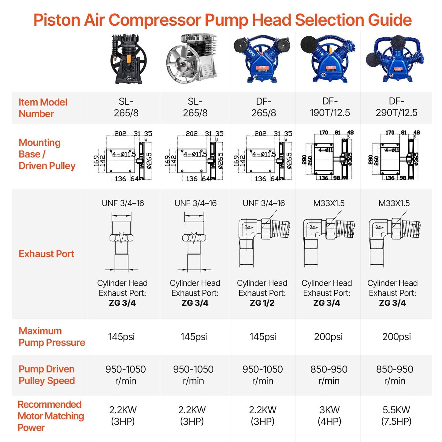 Air Compressor Pump Head, 10HP 17.5CFM @ 90PSI, 3-Cylinder Oil Lubricated Air Compressor Piston Pump Head, Dual Stage V-Type Cast Iron Air Compressor Pump Replacement with Max. 185PSI Pressure