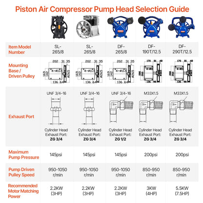 Air Compressor Pump Head, 10HP 17.5CFM @ 90PSI, 3-Cylinder Oil Lubricated Air Compressor Piston Pump Head, Dual Stage V-Type Cast Iron Air Compressor Pump Replacement with Max. 185PSI Pressure
