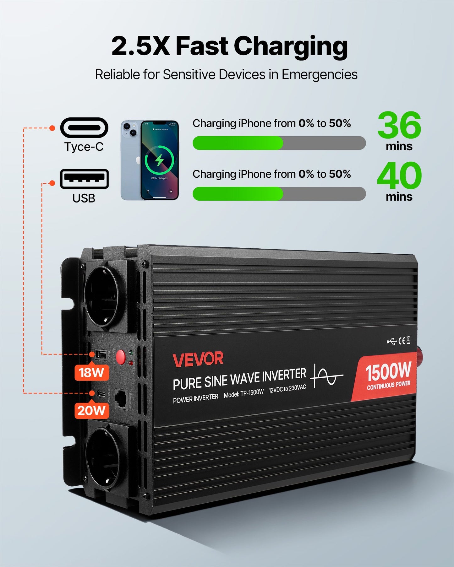 1500W Power Inverter, 12V DC to 230V AC Pure Sine Wave Inverter, Car Charger Converter with Remote Control, USB & Type-C Ports, 2 AC Outlets, Fast-charging for RV, Truck Outdoor Camping