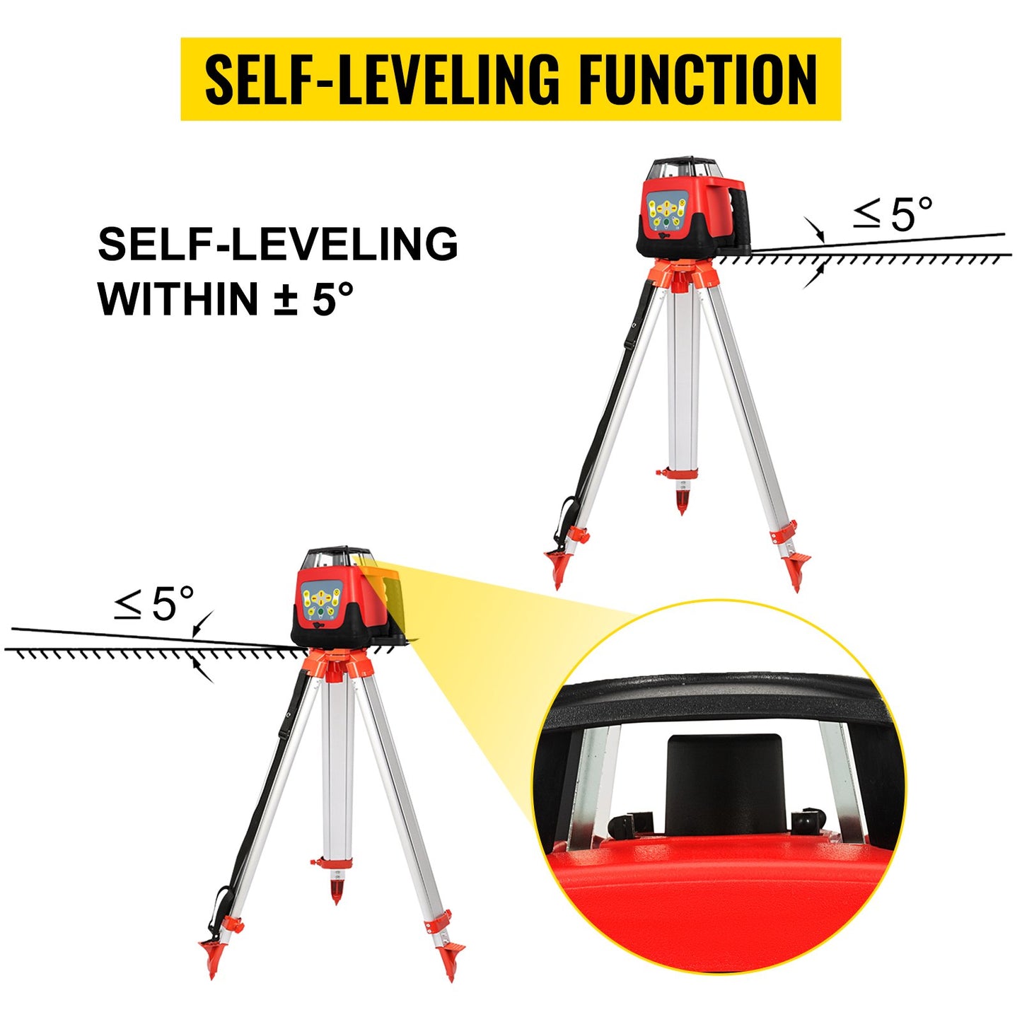 Green Rotary Laser Level Kit with Adjustable Tripod and 5M Staff, 500M Range, 360 Degree Rotary Scanning, Self-Leveling Laser Level System Kit, for Construction Projection
