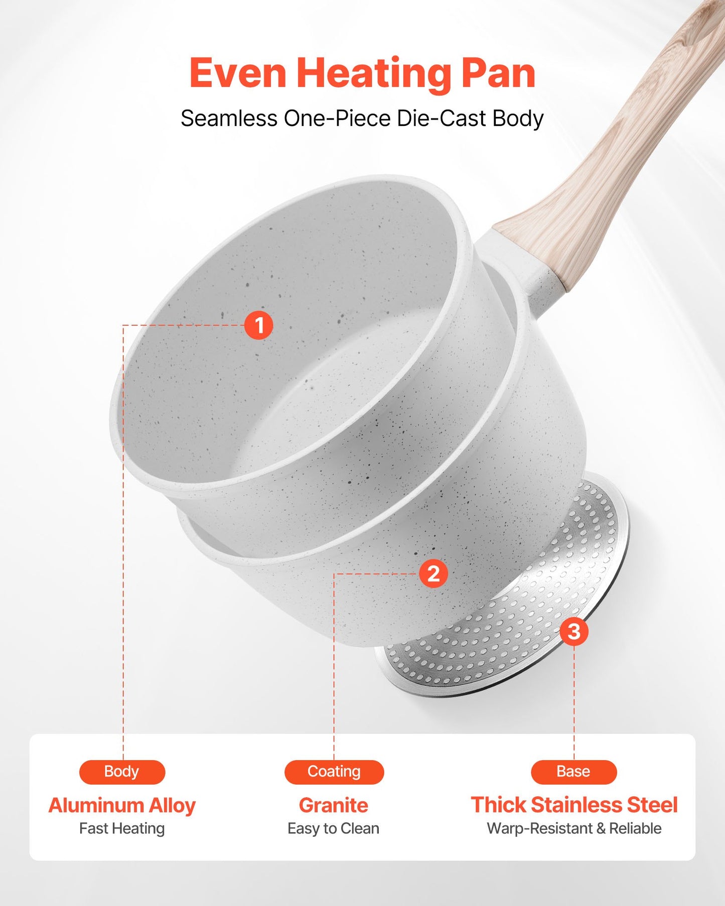 1.5 QT Saucepan, Nonstick Saucepan with Tempered Glass Lid, Multipurpose Cooking Sauce Pot with Detachable Handle, Sauce Pan Small Kitchen Cooking Pot with Coating, Induction Compatible, White