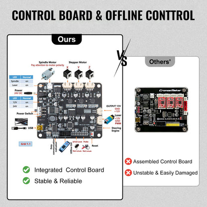 Engraving Machine 300×180×45 mm CNC Router CNC 3018 Pro 15W Laser Engraver GRBL Control 3 Axis Laser Engraving Machine, with Offline Controller, for Carving Plastic, Acrylic, PVC, Wood