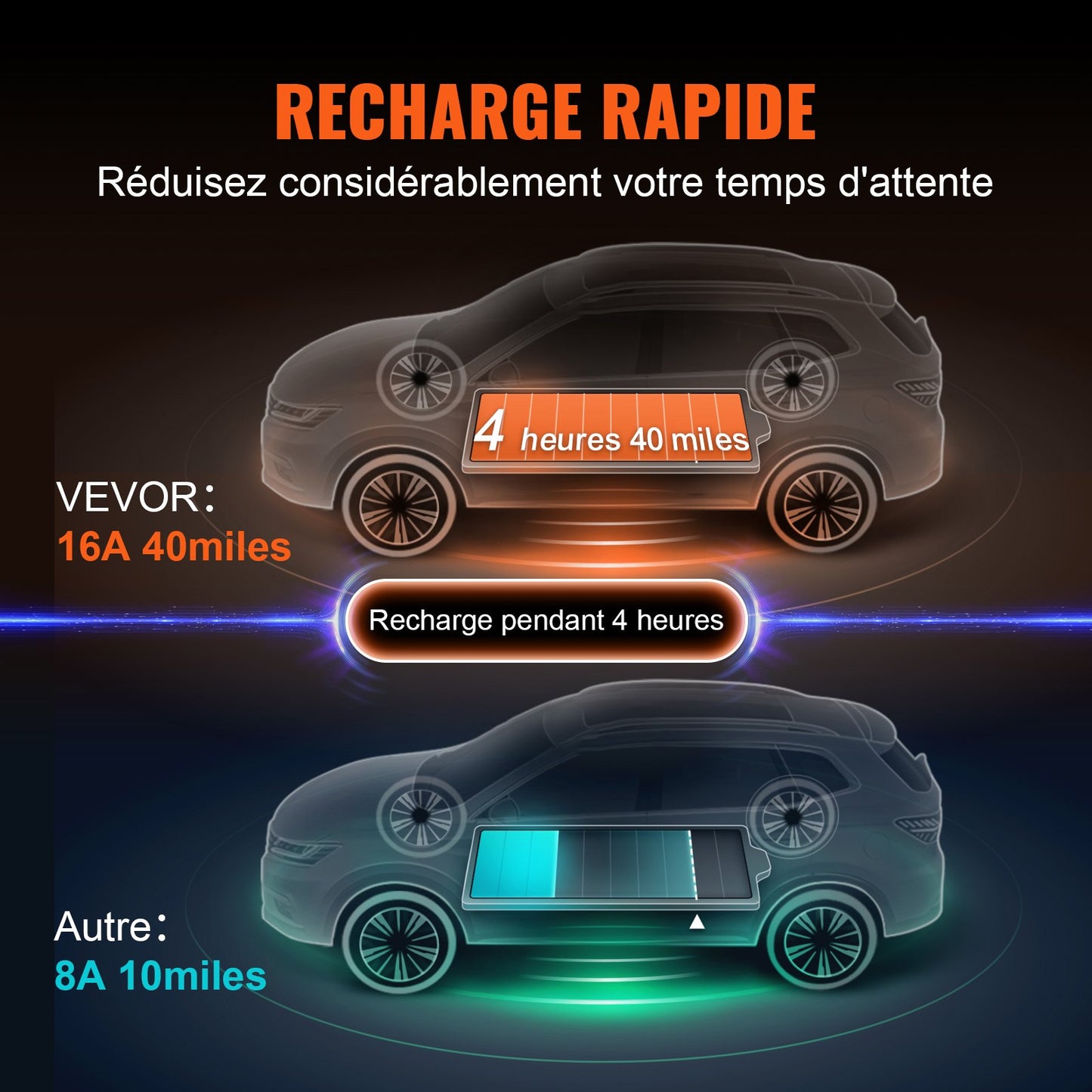 Portable EV Charger Type 2, 16A 3.7 kW, Electric Vehicle Car Charger with 8.6m Charging Cable CEE 7/7 Plug, IEC 62196 Home EV Charging Station with Storage Bag Charging Cable Hook, IP66