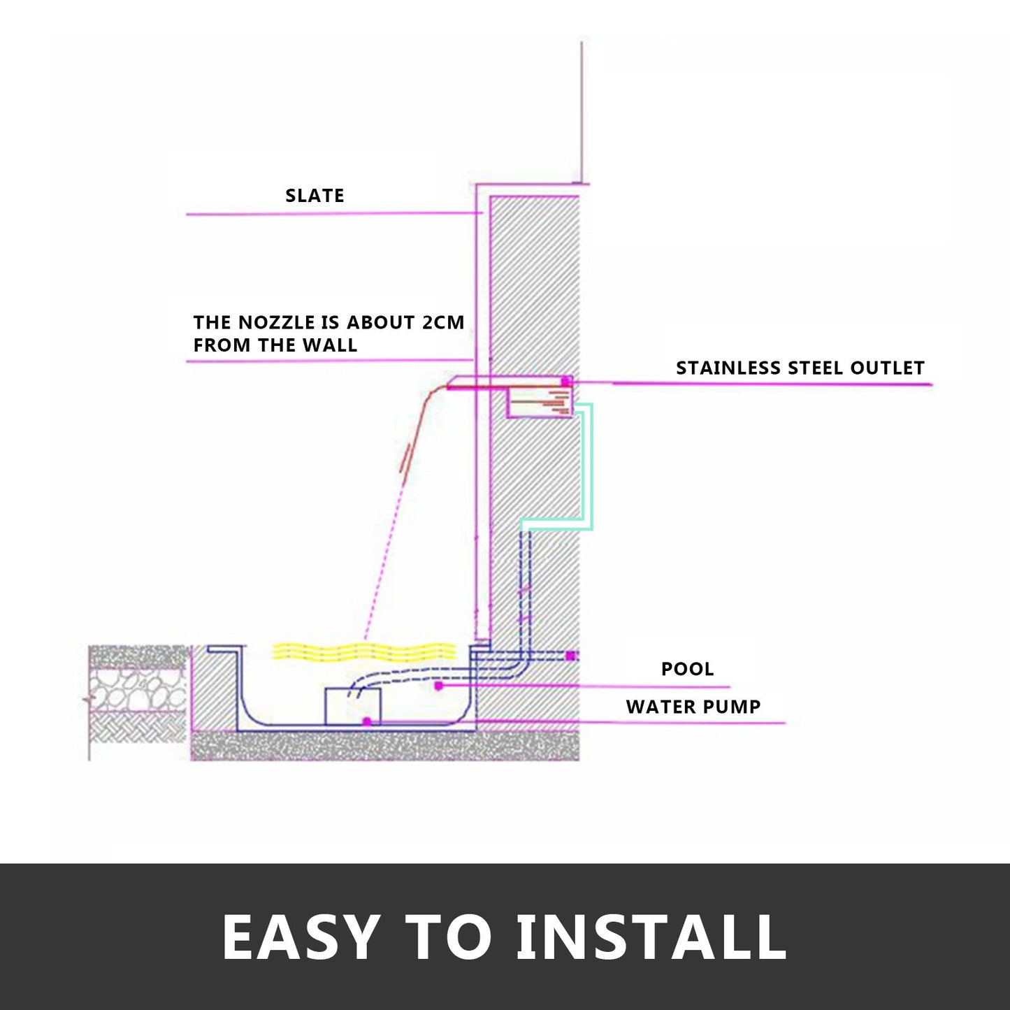 Rechteckiger Poolbrunnen aus Edelstahl (45 x 11,4 x 7,9 cm) mit LED-Lichtleiste und Wasserfallkaskade aus Edelstahl.