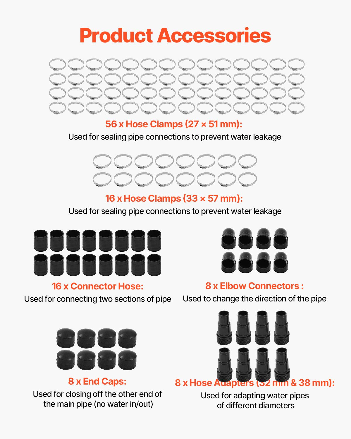 Solar Pool Heater, 4 x 10 ft HDPE Solar Pool Panel( 4 Pcs) - Durable & Weather-Proof, with Complete Accessories, Universal Solar Pool Panel–Raises Water Temperature, Aboveground & Inground Pool