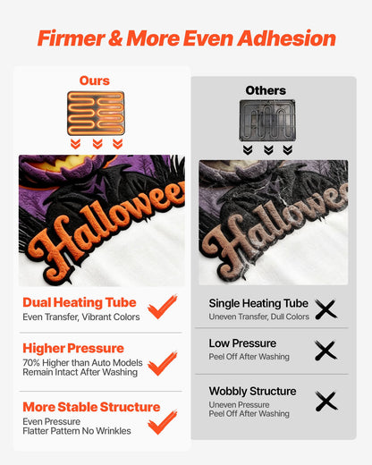 Hybrid Heat Press, 380 x 380 mm, 5-in-1 Multifunction, Heat Up Fast and Even, All-New Patented Design, Easy to Control, Sublimation Press Machine for T-shirts/Mugs/Tumblers/Caps/Plates, Black