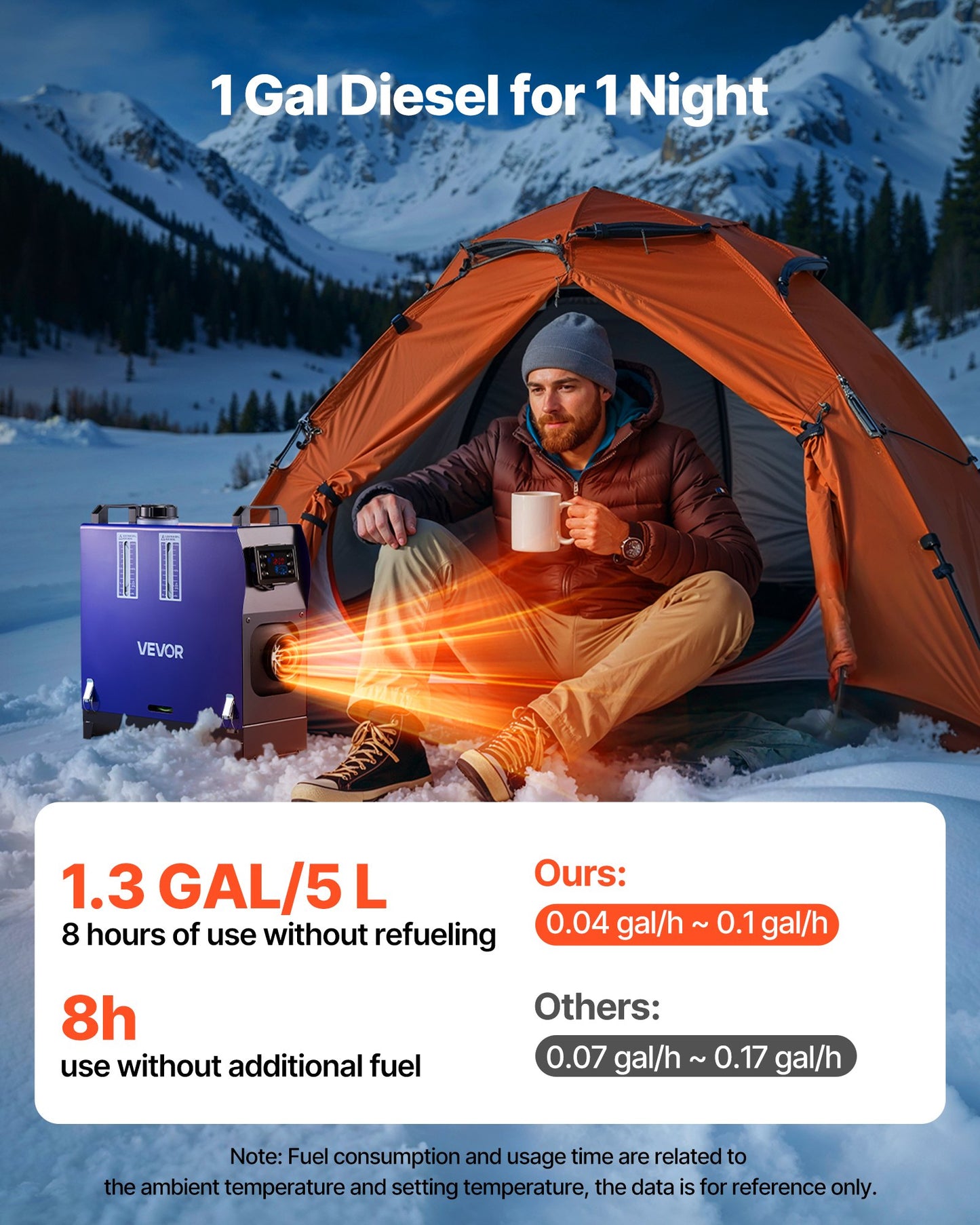 Diesel Heater, 12-24V 8KW, All in One Portable Diesel Air Heater with Remote Control and LCD Screen, Fast Heating Low Noise, 5 L Fuel Tank for Vehicles, Vans, RVs, Campers, and Trucks