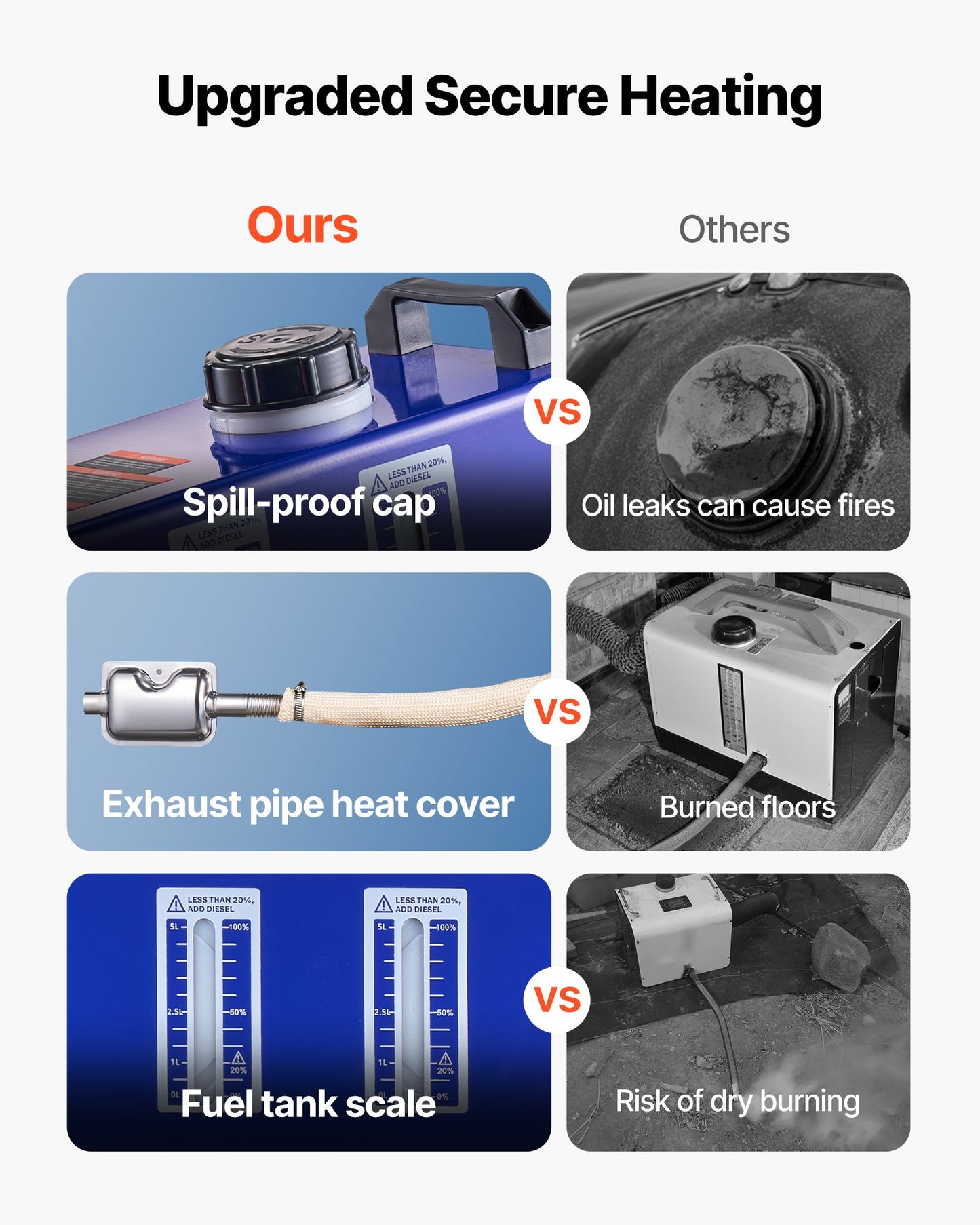 Diesel Heater, 12-24V 8KW, All in One Portable Diesel Air Heater with Remote Control and LCD Screen, Fast Heating Low Noise, 5 L Fuel Tank for Vehicles, Vans, RVs, Campers, and Trucks