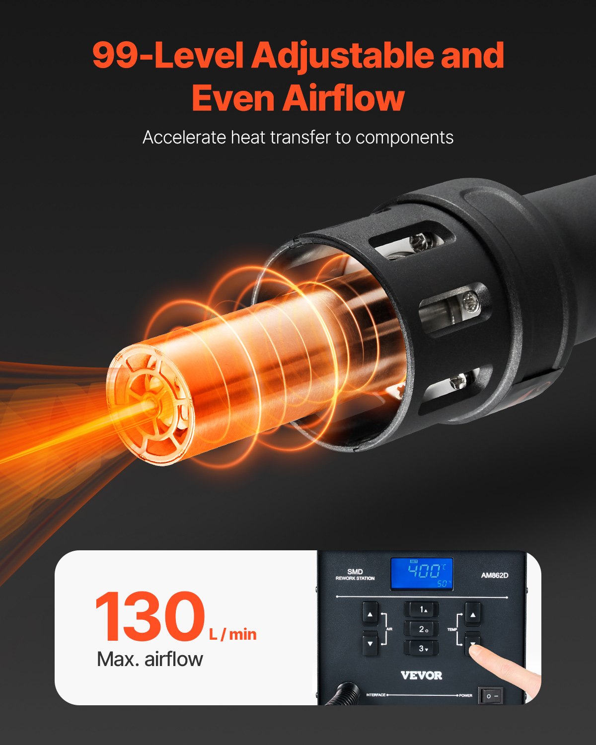 Hot Air Rework Station, 1000W Digital SMD Rework Station, 212℉-896℉ Hot Air Gun with 99-Level Adjustable Airflow, 3 Pre-Set Channels & 3 Hot Air Nozzles for Chip Dismantling, Electronics Repair