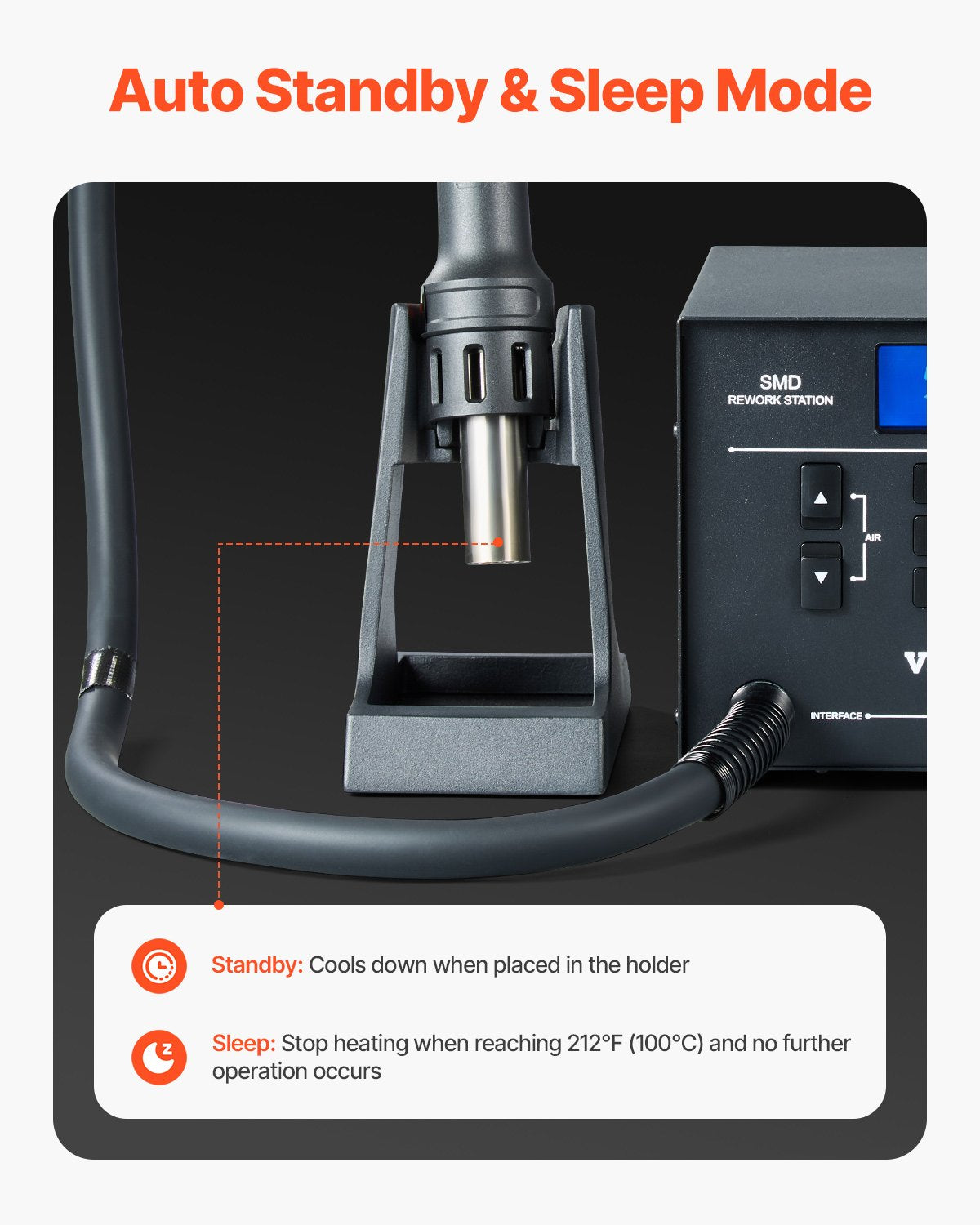 Hot Air Rework Station, 1000W Digital SMD Rework Station, 212℉-896℉ Hot Air Gun with 99-Level Adjustable Airflow, 3 Pre-Set Channels & 3 Hot Air Nozzles for Chip Dismantling, Electronics Repair