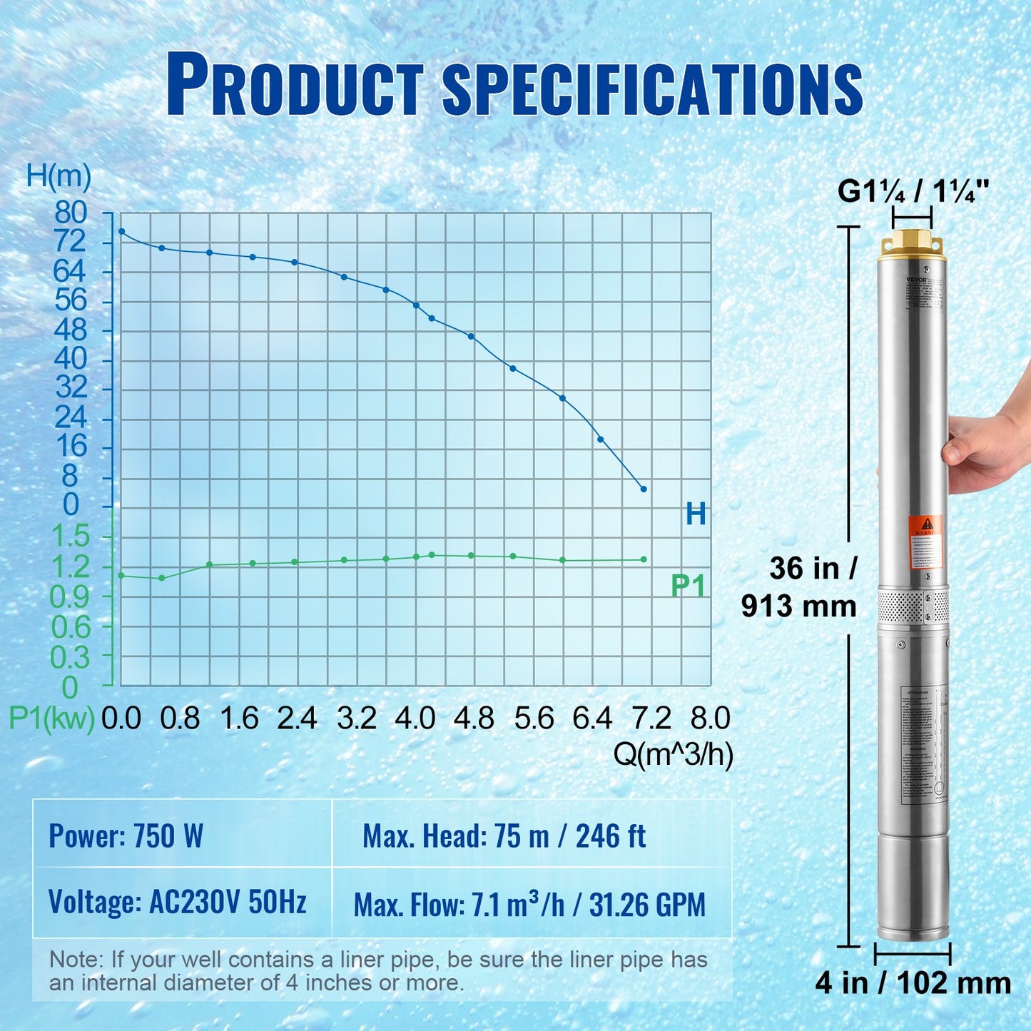 Deep Well Submersible Pump, 750W 230V 60Hz, 7.1 m³/h Max Flow 75 m Max Head, with 9.1 m Electric Cord, Stainless Steel Water Pump for Industrial, Irrigation&Home Use, IP68 Waterproof Grade