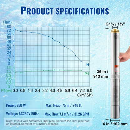 Deep Well Submersible Pump, 750W 230V 60Hz, 7.1 m³/h Max Flow 75 m Max Head, with 9.1 m Electric Cord, Stainless Steel Water Pump for Industrial, Irrigation&Home Use, IP68 Waterproof Grade