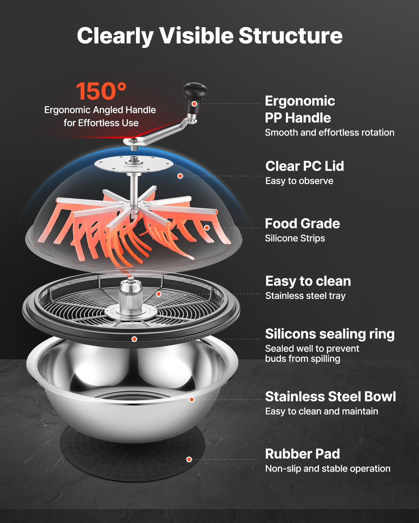 Bud Leaf Bowl Trimmer, 600 mm Manual Bud Trimmer, with Sharp Stainless Steel Blades, Visual Cutting, Wet & Dry Hydroponic Cutting Machine, Twisted Spin Cut for Plants Leaves Buds Flowers
