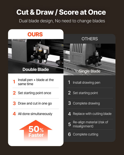 Vinyl Cutter Machine, 870 mm Max Feed Width, Dual Blades, Adjustable Force and Speed, LED Display, Vinyl Plotter Cutter Printer Bundle with Sticker Sheets, Transfer Film, Signmaster Software