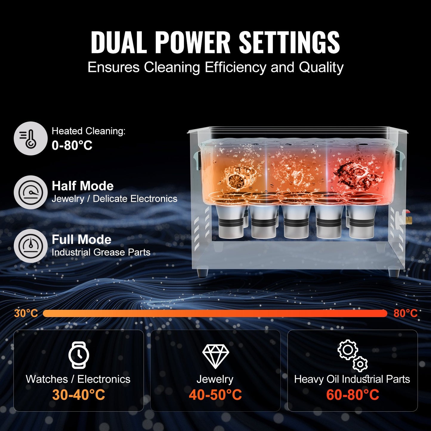 30L Sonic Cleaner, 600W Digital Ultrasonic Cleaning Machine with Upgraded Degassing and Gentle Mode, 40kHz Industrial Ultrasound Cleaner with Timer and Heater for Retainer Jewelry Tools