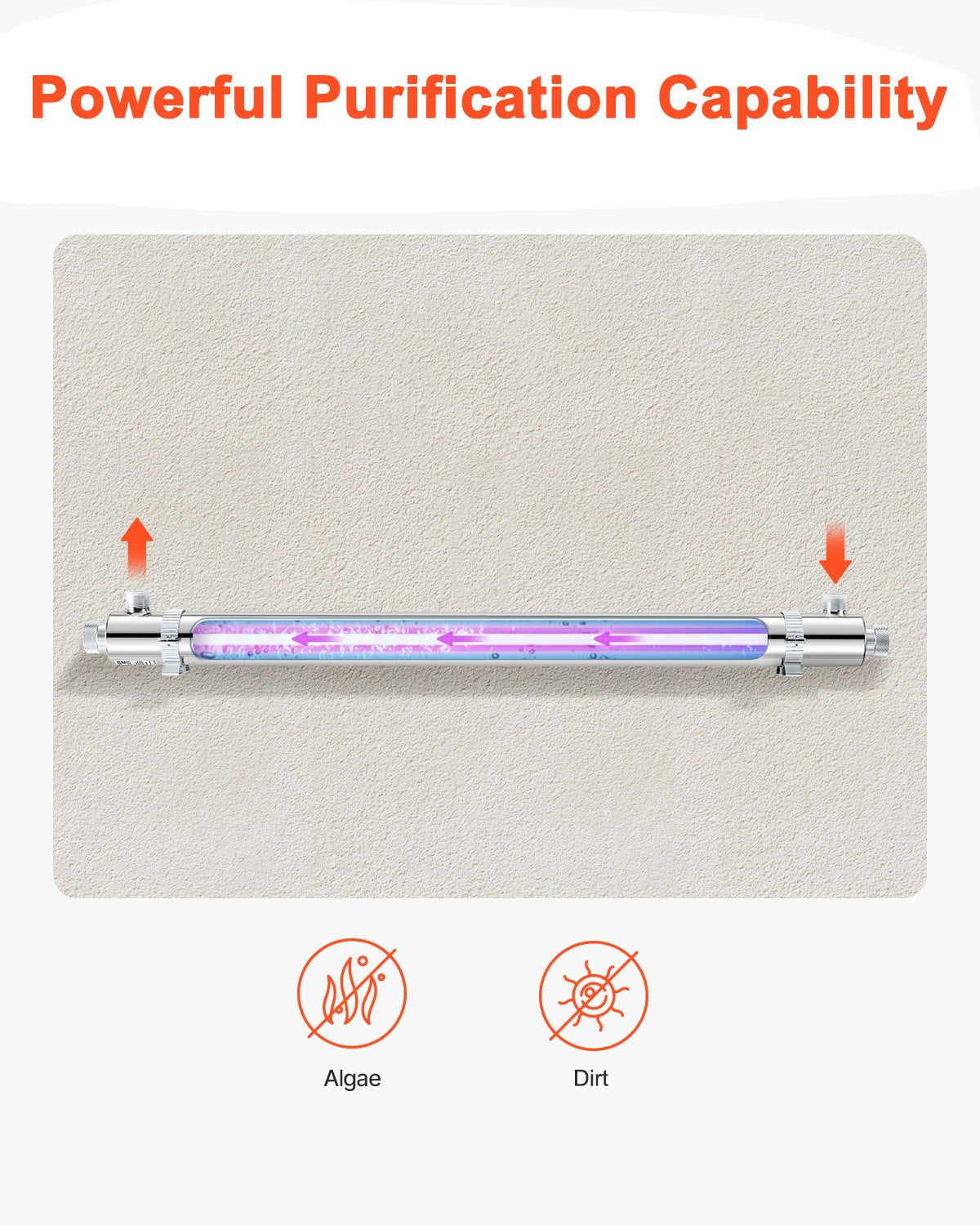 UV Water Purifier, 55W 12GPM, 220V Versatile Ultraviolet Water Purifier Filter with Stainless Steel Housing, Whole House UV Water Filter with Quartz Sleeve Fit for Shower/Drinking/Cleaning