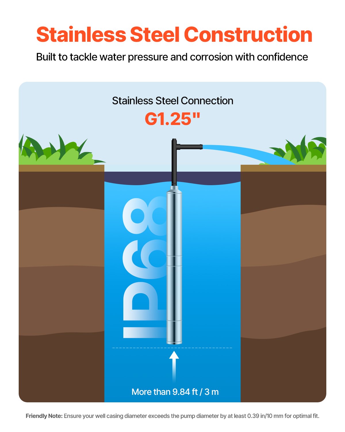 Deep Well Submersible Pump, 750W Output Power, 230V, 100 L/min Flow 75 m(246 ft) Head, with 20 m(65.62 ft) Cord, Stainless Steel Water Pump, for Industrial Irrigation and Home Use, IP68 Waterproof Grade